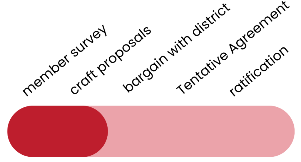 SEA bargaining progress